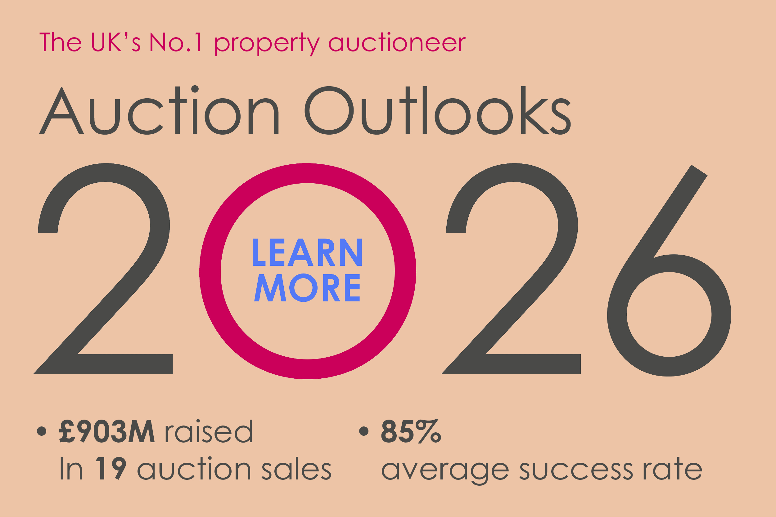 What we might see in the auction market in 2026